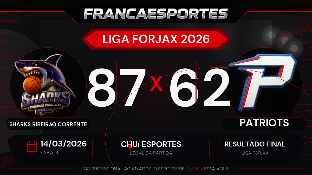 Sharks Ribeirão Corrente vence Patriots por 87 a 62 pela Liga Forjax