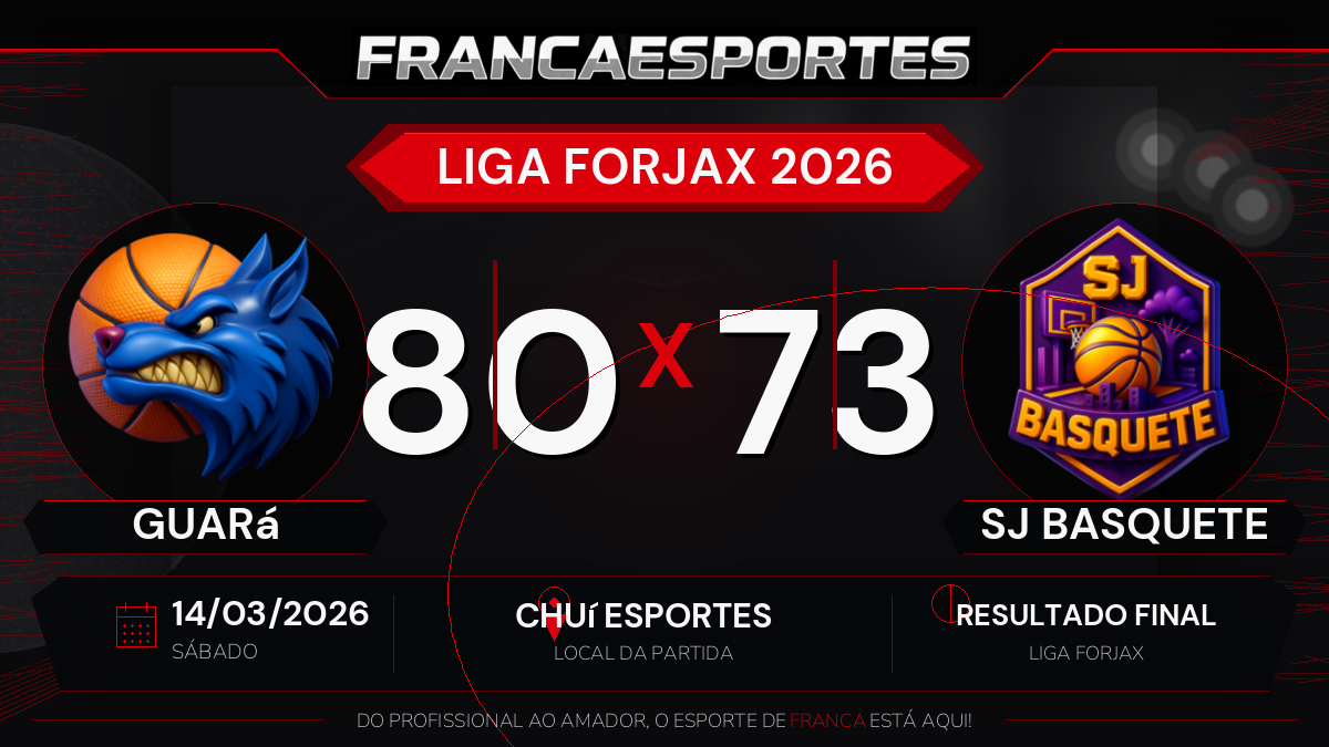 Guará vence SJ Basquete por 80 a 73 pela Liga Forjax