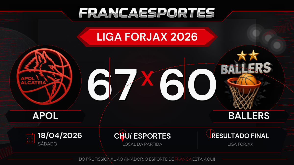 APOL vence Ballers por 67 a 60 pela Liga Forjax