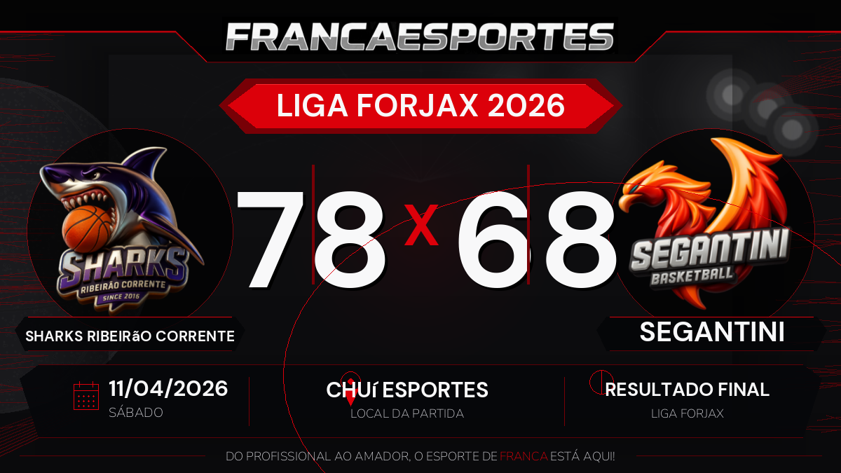 Sharks Ribeirão Corrente vence Segantini por 78 a 68 pela Liga Forjax