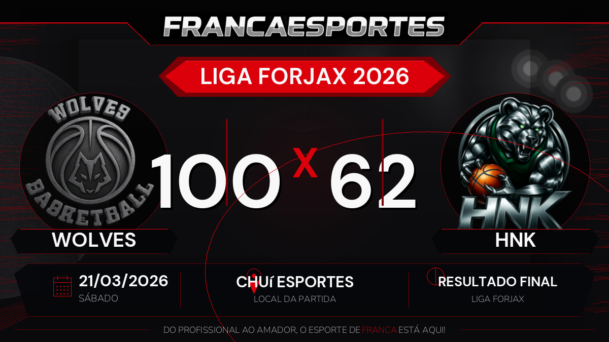 Wolves vence HNK por 100 a 62 pela Liga Forjax