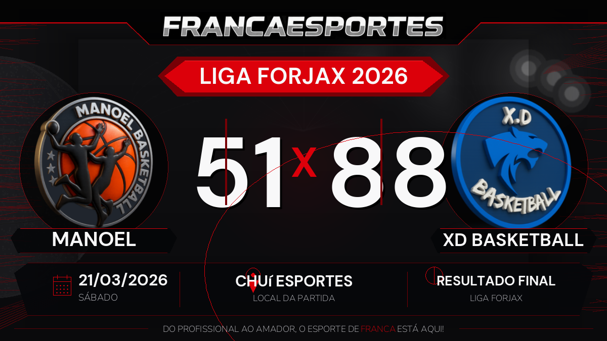 XD Basketball vence Manoel por 88 a 51 pela Liga Forjax
