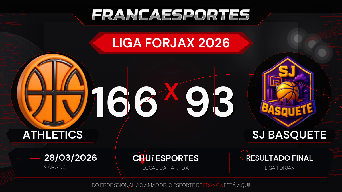 Athletics vence SJ Basquete por 166 a 93 pela Liga Forjax