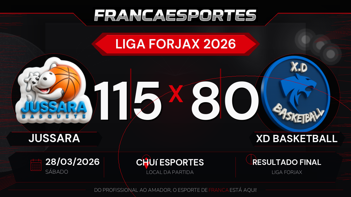 Jussara vence XD Basketball por 115 a 80 pela Liga Forjax