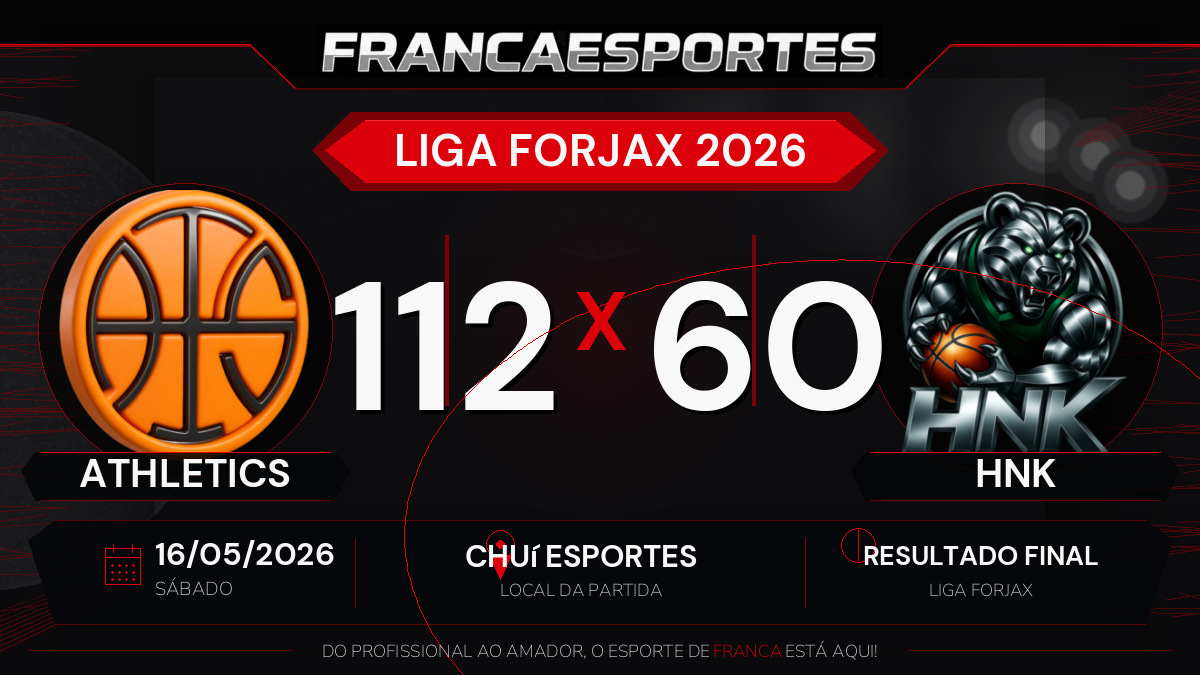 Athletics vence HNK por 112 a 60 pela Liga Forjax