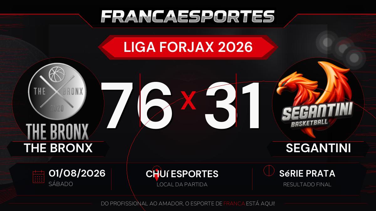 The Bronx vence Segantini por 76 a 31 pela Série Prata da Liga Forjax 2026