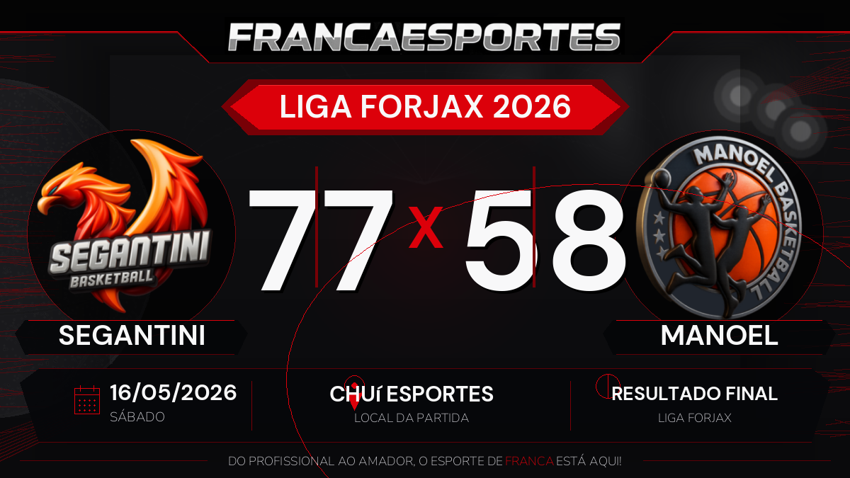 Segantini vence Manoel por 77 a 58 pela Liga Forjax