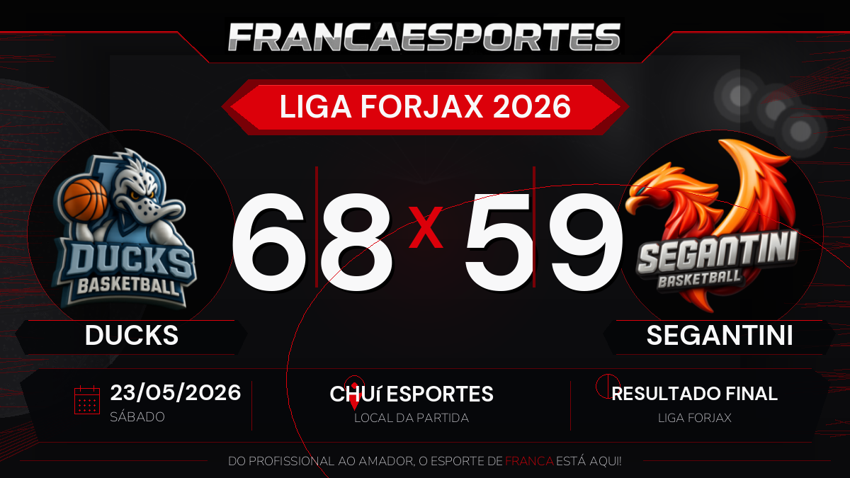 Ducks vence Segantini por 68 a 59 pela Liga Forjax