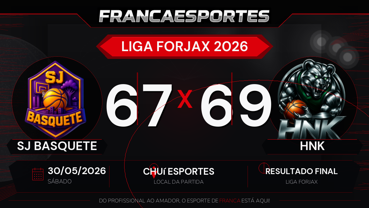 HNK vence SJ Basquete por 69 a 67 pela Liga Forjax