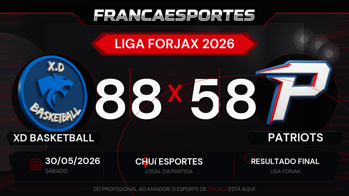 XD Basketball vence Patriots por 88 a 58 pela Liga Forjax