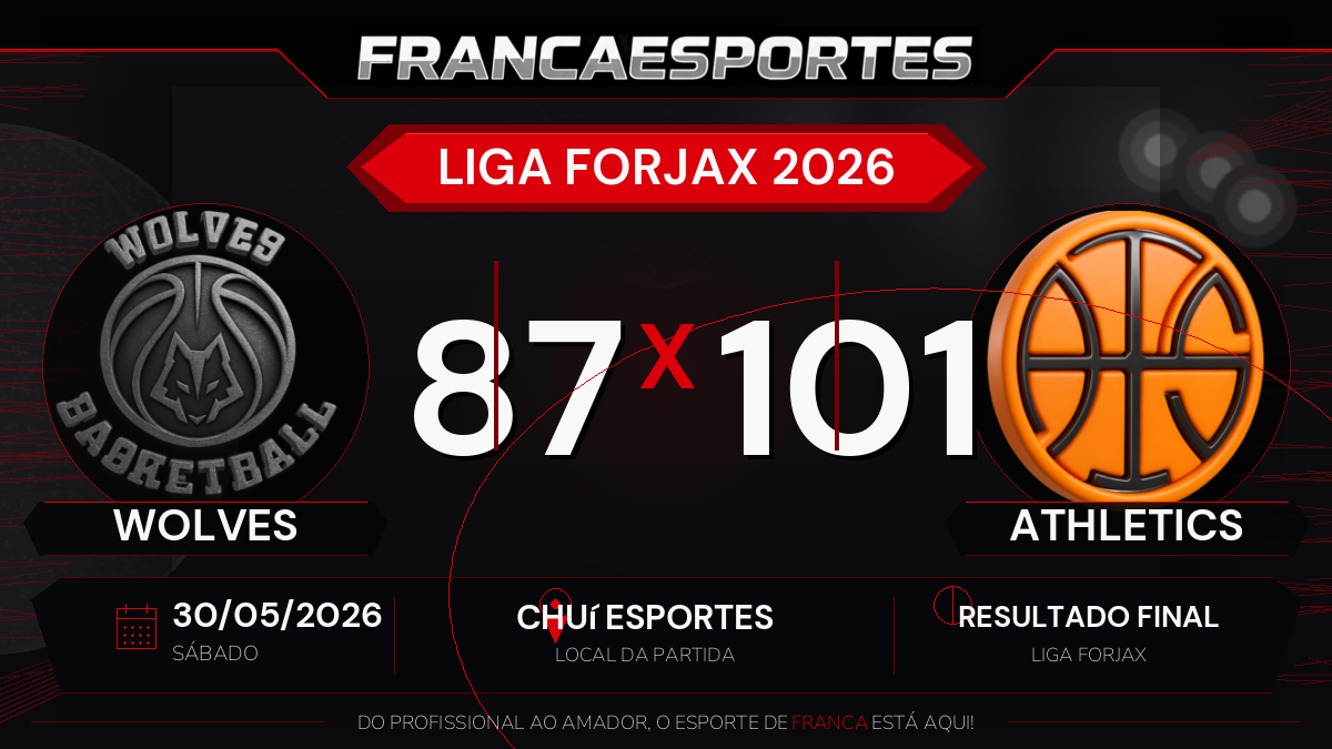 Athletics vence Wolves por 101 a 87 pela Liga Forjax