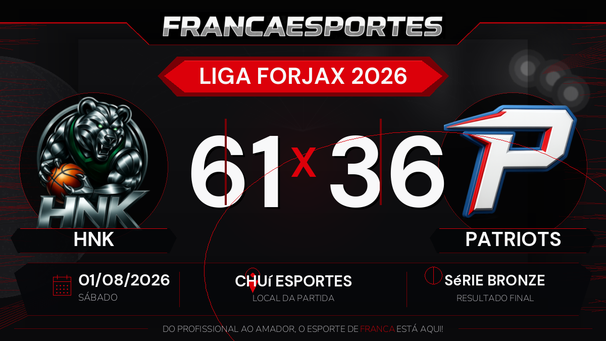 HNK vence Patriots por 61 a 36 pela Série Bronze da Liga Forjax 2026