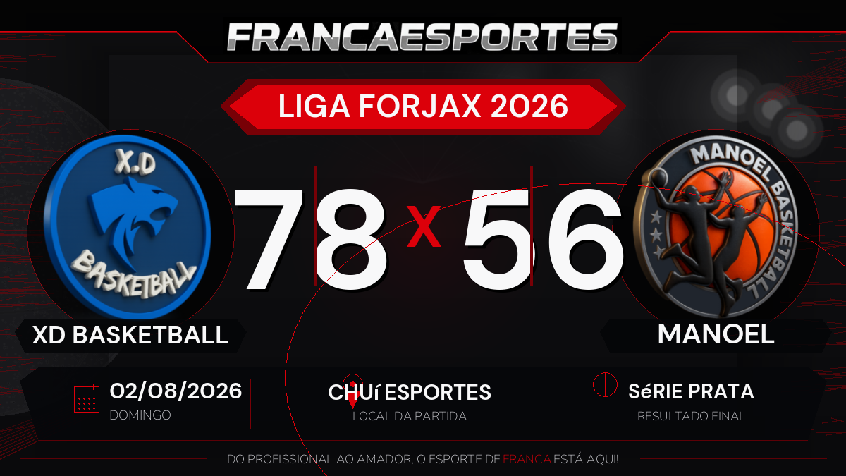 XD Basketball vence Manoel por 78 a 56 pela Série Prata da Liga Forjax 2026