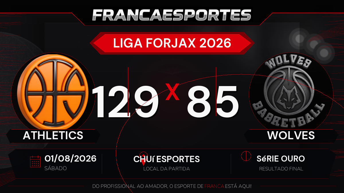 Athletics vence Wolves por 129 a 85 pela Série Ouro da Liga Forjax 2026