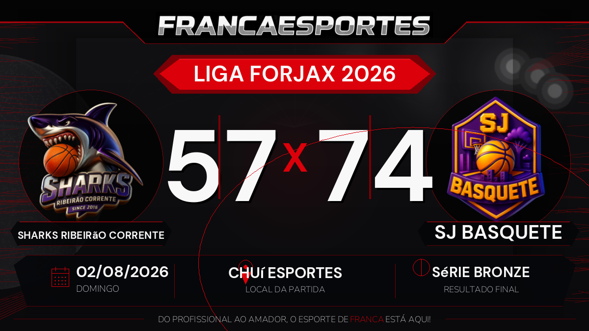 SJ Basquete vence Sharks Ribeirão Corrente por 74 a 57 pela Série Bronze da Liga Forjax 2026