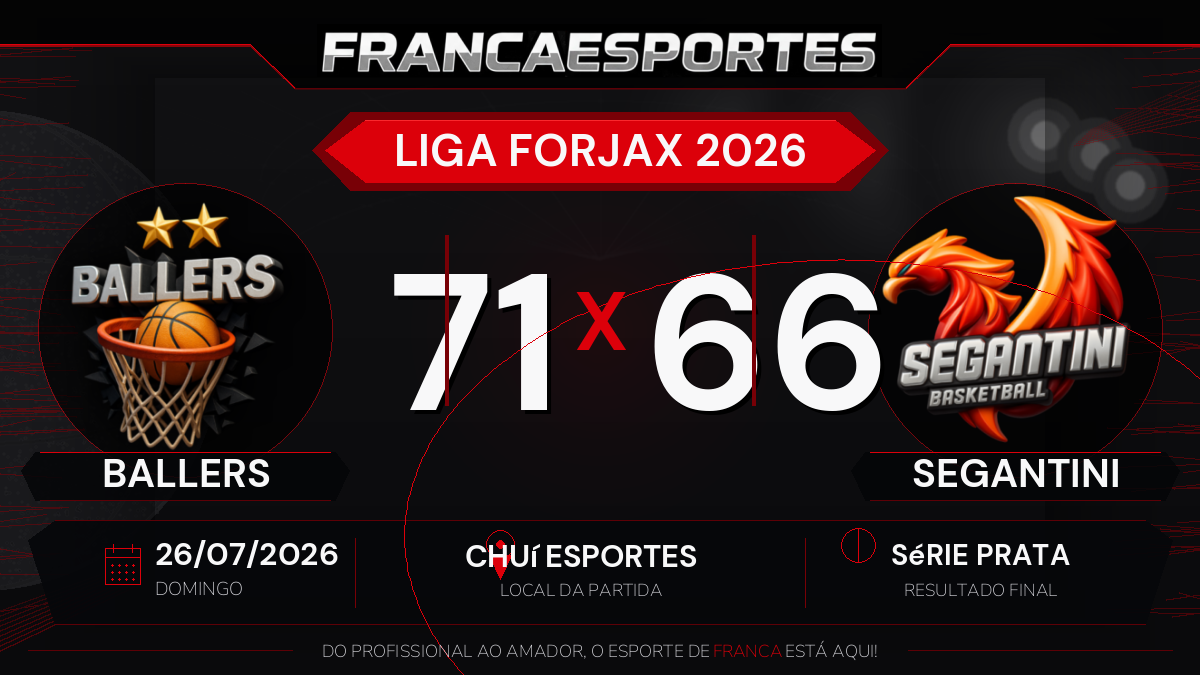 Ballers vence Segantini por 71 a 66 pela Liga Forjax