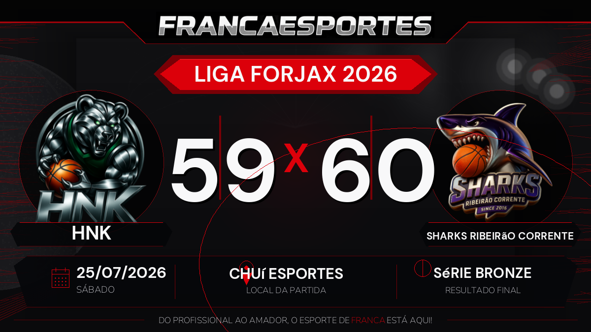 Sharks Ribeirão Corrente vence HNK por 60 a 59 pela Série Bronze da Liga Forjax 2026