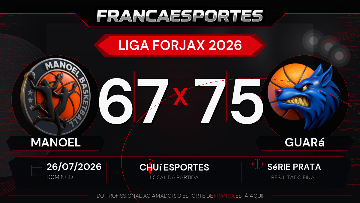 Guará vence Manoel por 75 a 67 pela Série Prata da Liga Forjax 2026