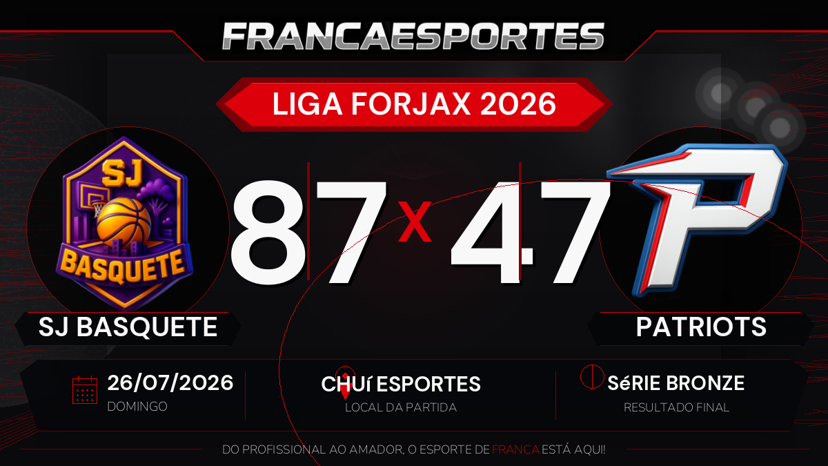 SJ Basquete vence Patriots por 87 a 47 pela Série Bronze da Liga Forjax 2026
