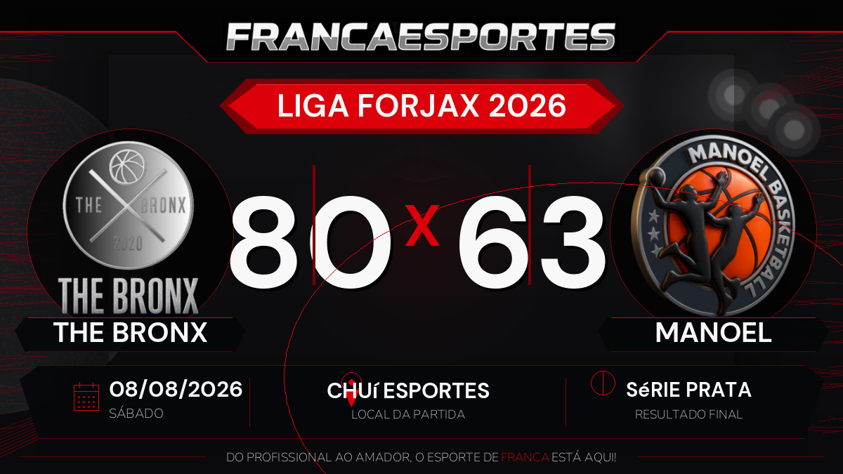 The Bronx vence Manoel por 80 a 63 pela Série Prata da Liga Forjax 2026