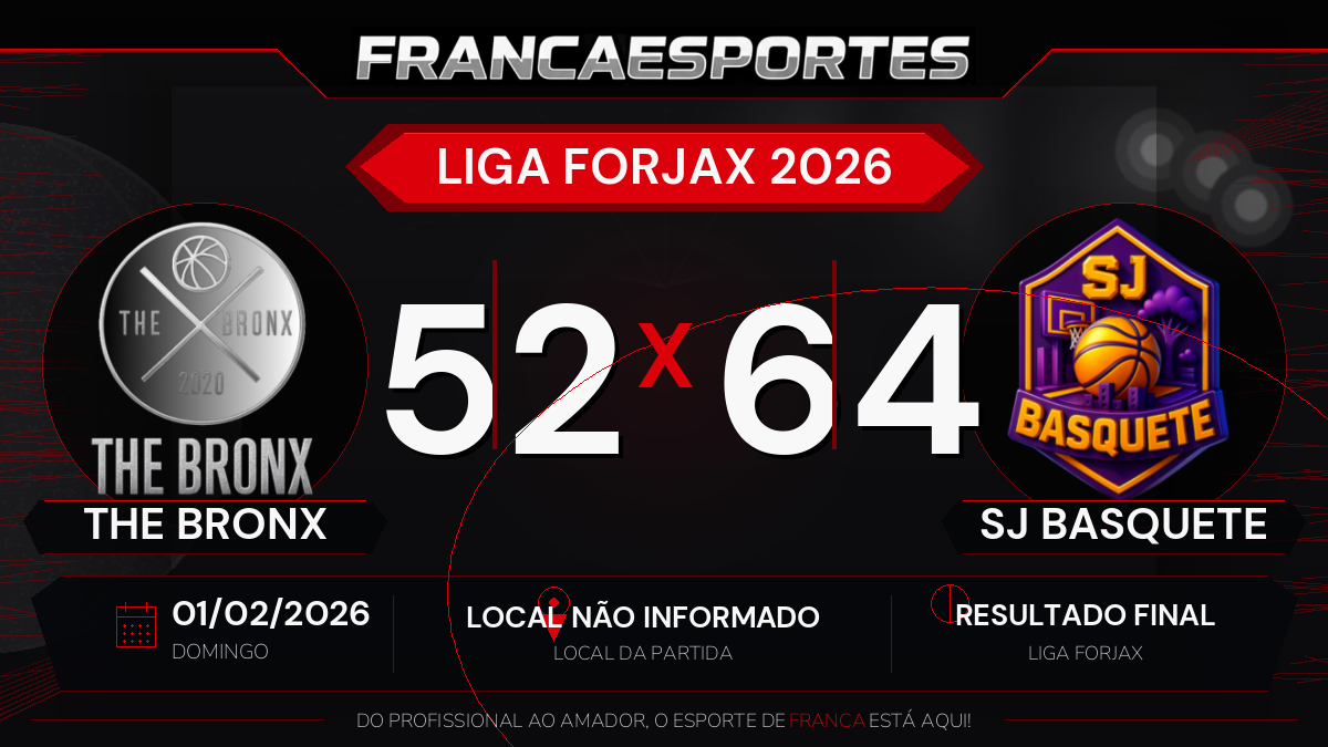 SJ Basquete vence The Bronx por 64 a 52 pela Liga Forjax