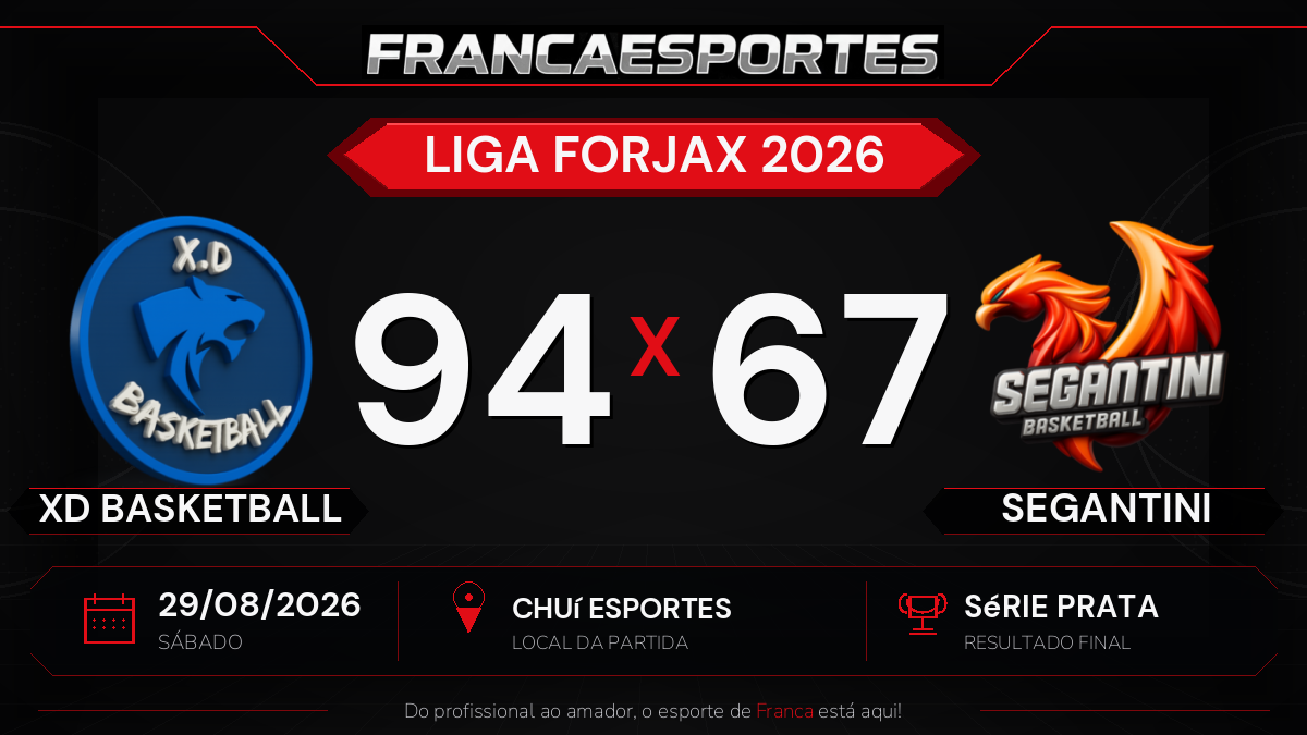 XD Basketball vence Segantini por 94 a 67 pela Liga Forjax