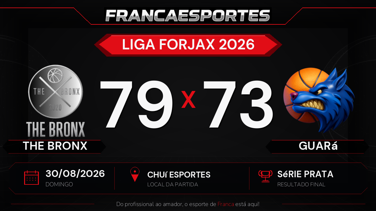 The Bronx vence Guará por 79 a 73 pela Série Prata da Liga Forjax 2026