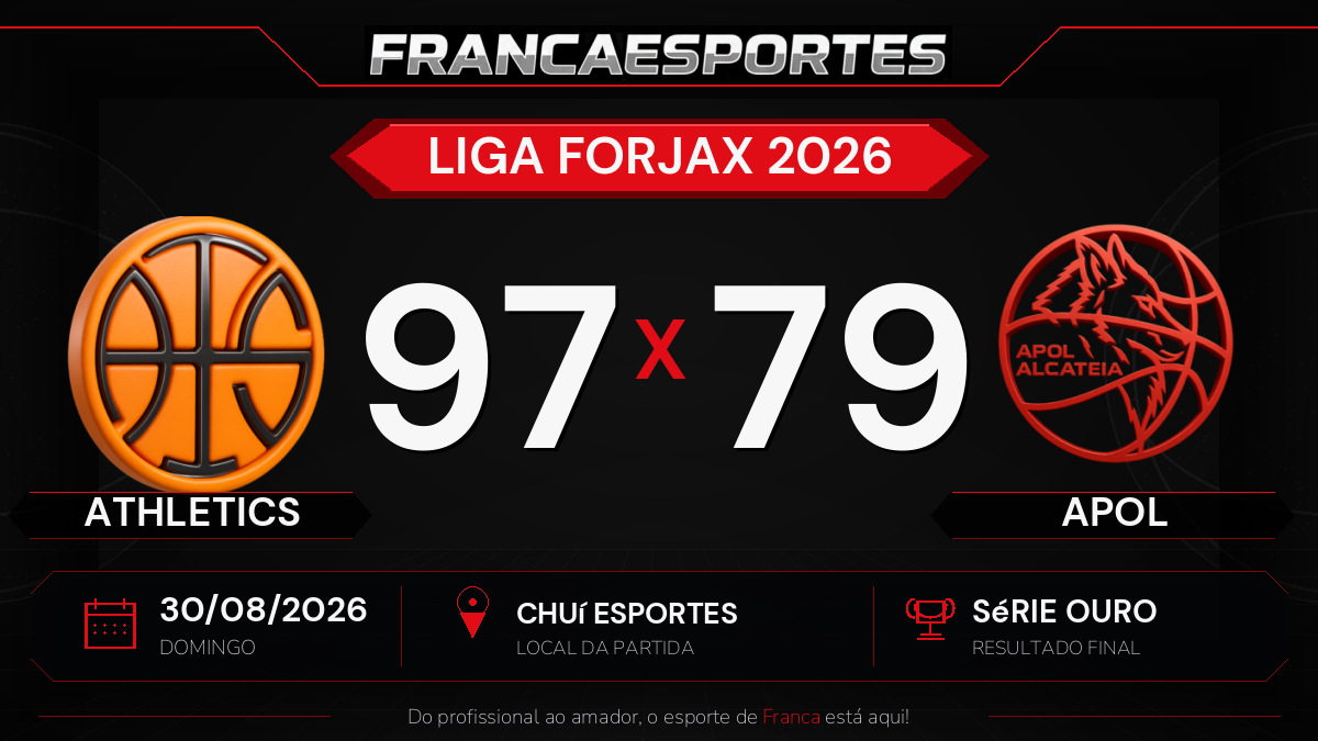Athletics vence APOL por 97 a 79 pela Série Ouro da Liga Forjax 2026