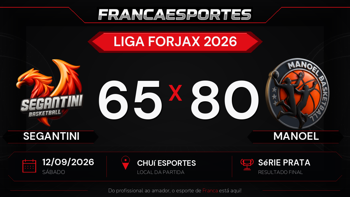 Manoel vence Segantini por 80 a 65 pela Série Prata da Liga Forjax 2026