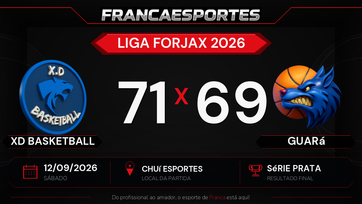 XD Basketball vence Guará por 71 a 69 pela Série Prata da Liga Forjax 2026