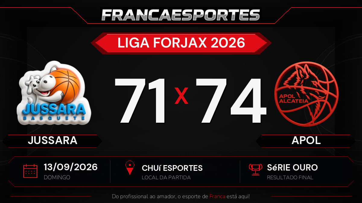 APOL vence Jussara por 74 a 71 pela Série Ouro da Liga Forjax 2026