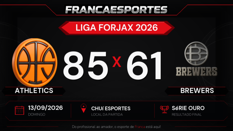 Athletics vence Brewers por 85 a 61 pela Série Ouro da Liga Forjax 2026 - Franca Esportes