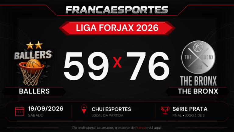 The Bronx vence Ballers por 76 a 59 no Jogo 1 de 3 da final da Série Prata da Liga Forjax 2026 - Franca Esportes