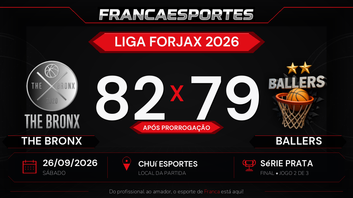 The Bronx vence Ballers por 82 a 79 após prorrogação no Jogo 2 de 3 da final da Série Prata da Liga Forjax 2026