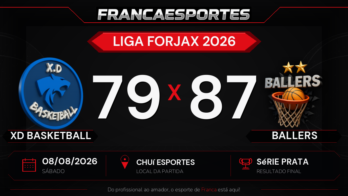 Ballers vence XD Basketball por 87 a 79 pela Série Prata da Liga Forjax 2026