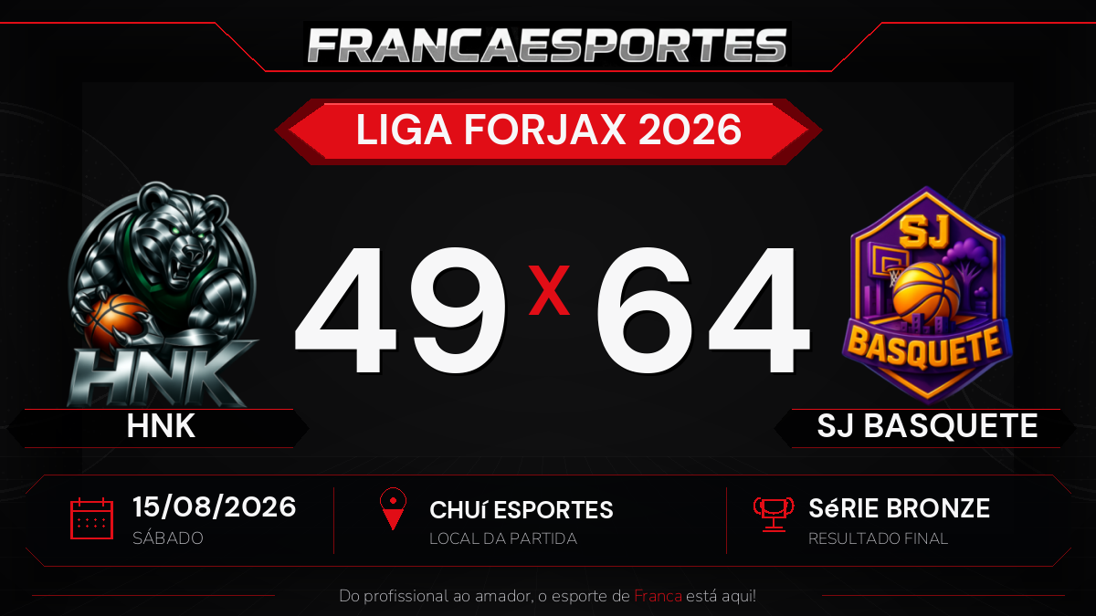 SJ Basquete vence HNK por 64 a 49 pela Série Bronze da Liga Forjax 2026