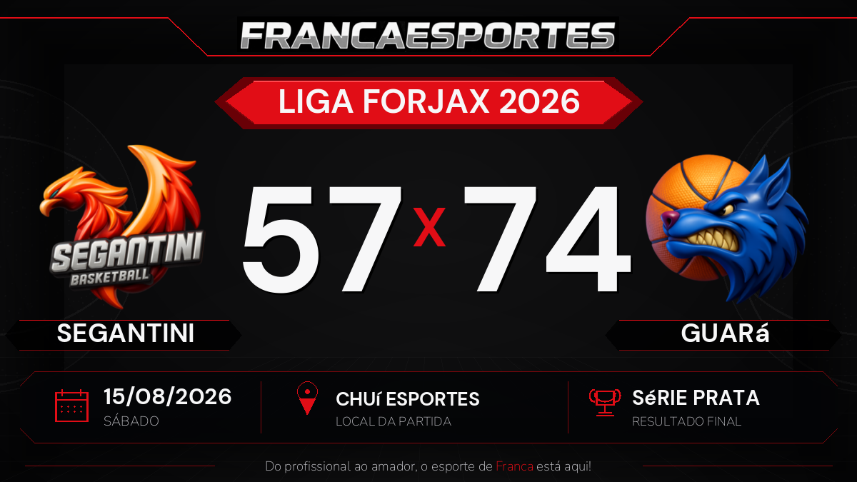 Guará vence Segantini por 74 a 57 pela Série Prata da Liga Forjax 2026