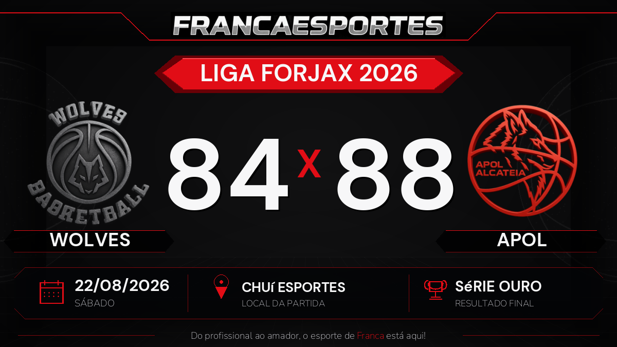 APOL vence Wolves por 88 a 84 pela Série Ouro da Liga Forjax 2026