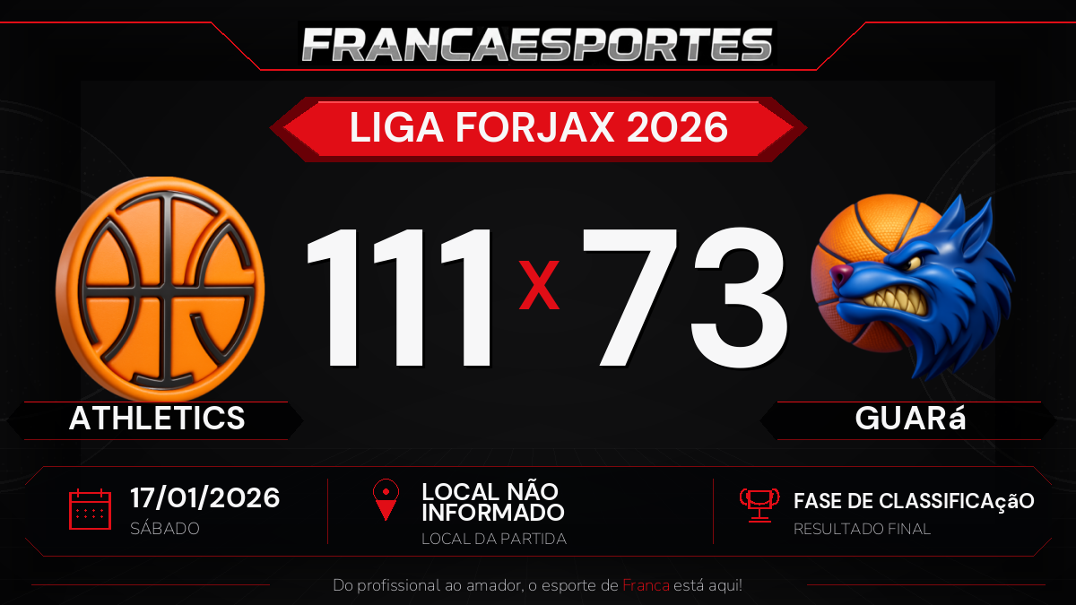 Athletics vence Guará por 111 a 73 pela fase de classificação da Liga Forjax 2026