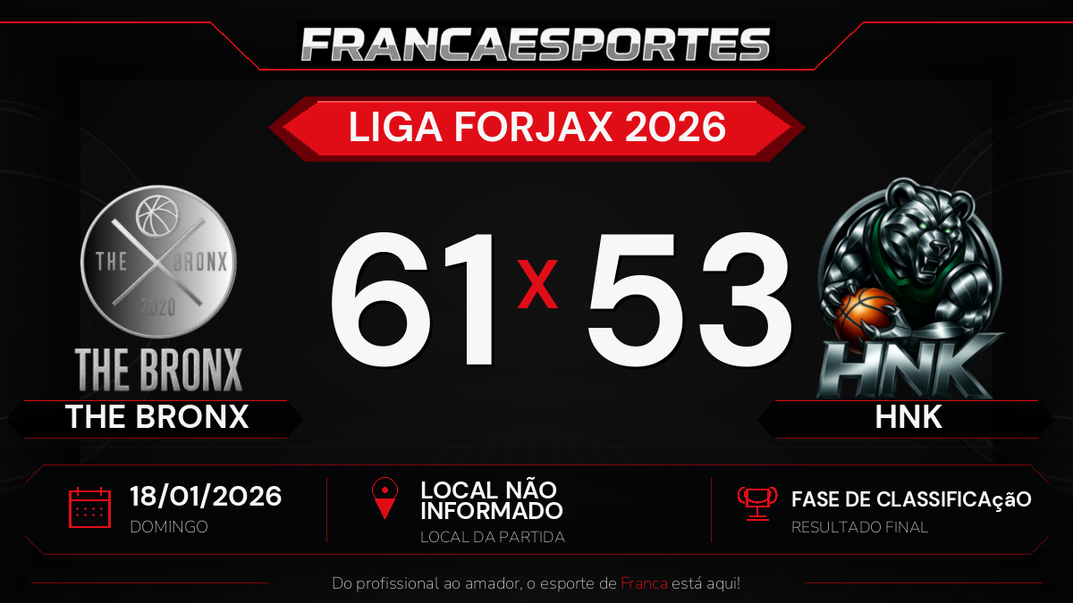 The Bronx vence HNK por 61 a 53 pela fase de classificação da Liga Forjax 2026
