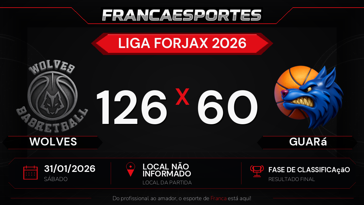 Wolves vence Guará por 126 a 60 pela fase de classificação da Liga Forjax 2026