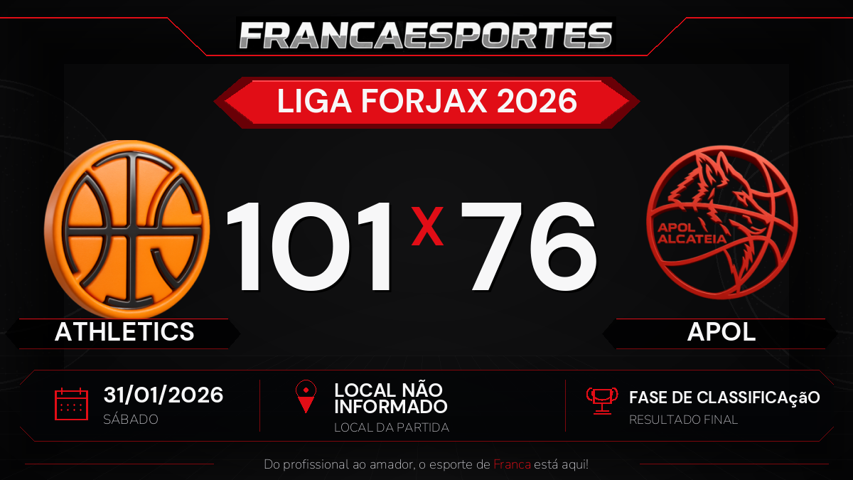 Athletics vence APOL por 101 a 76 pela fase de classificação da Liga Forjax 2026