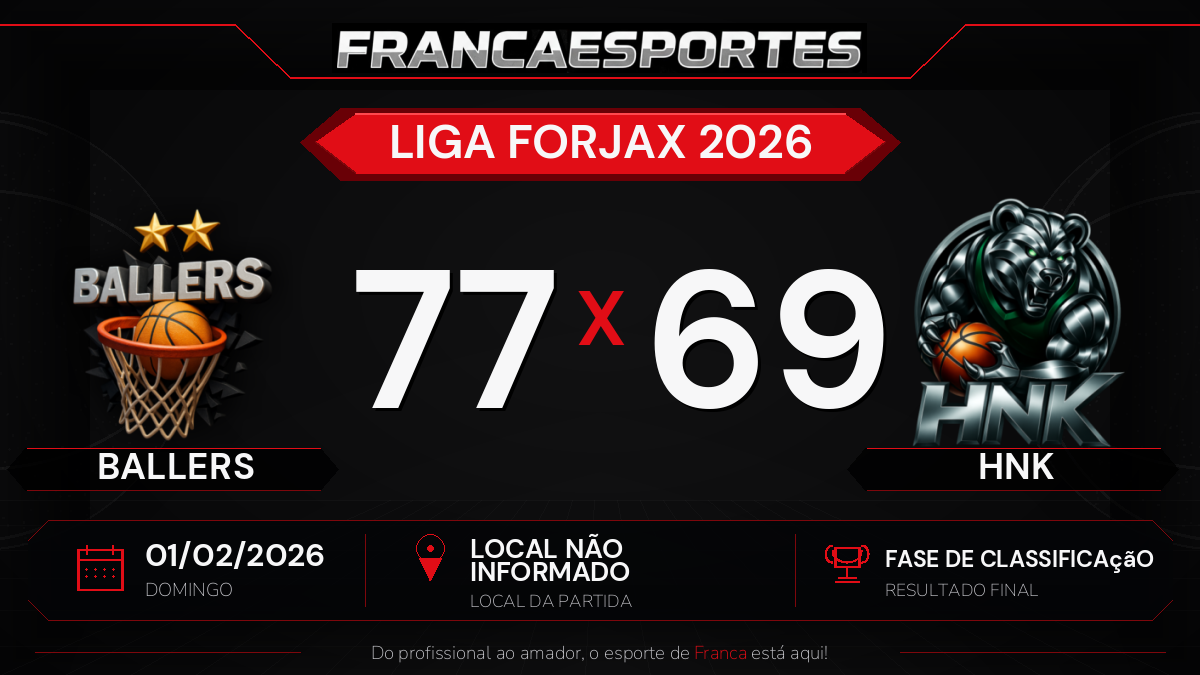 Ballers vence HNK por 77 a 69 pela fase de classificação da Liga Forjax 2026