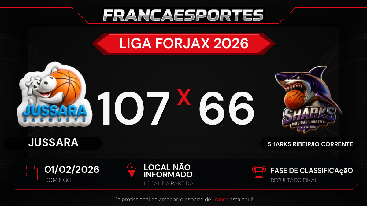 Jussara vence Sharks Ribeirão Corrente por 107 a 66 pela fase de classificação da Liga Forjax 2026
