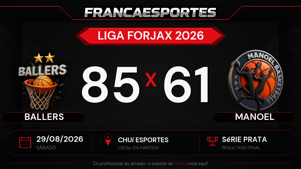Ballers vence Manoel por 85 a 61 pela Liga Forjax