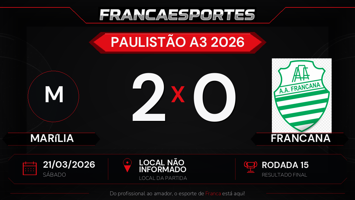 Francana perde para Marília por 2 a 0 pela 15ª rodada do Paulistão A3