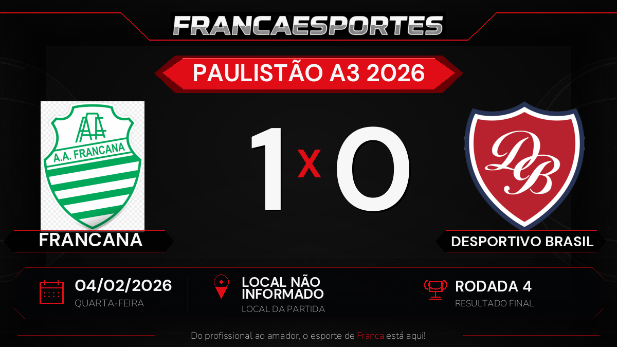 Francana vence Desportivo Brasil por 1 a 0 pela 4ª rodada do Paulistão A3