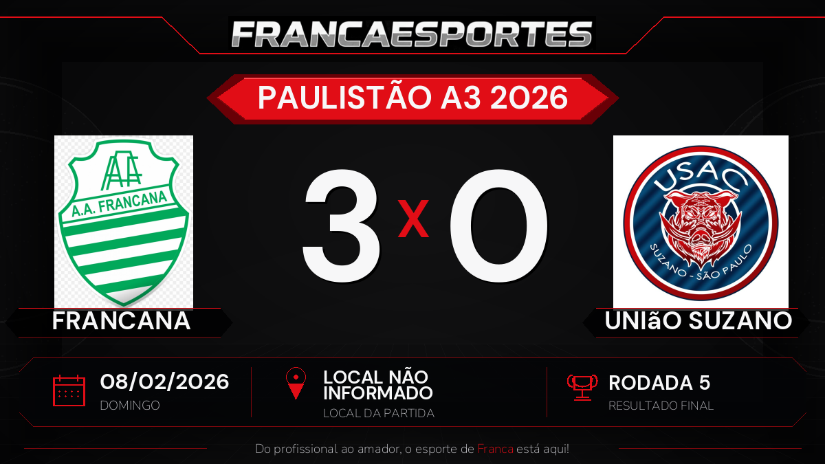 Francana vence União Suzano por 3 a 0 pela 5ª rodada do Paulistão A3