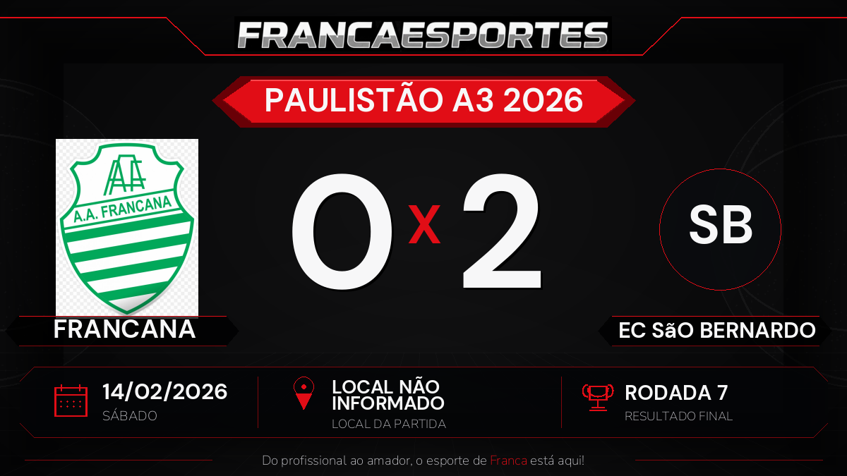 Francana perde para EC São Bernardo por 2 a 0 pela 7ª rodada do Paulistão A3