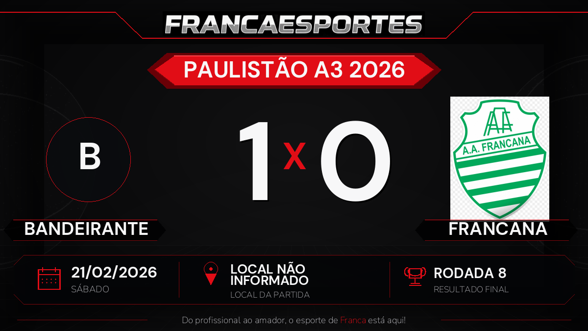 Francana perde para Bandeirante por 1 a 0 pela 8ª rodada do Paulistão A3